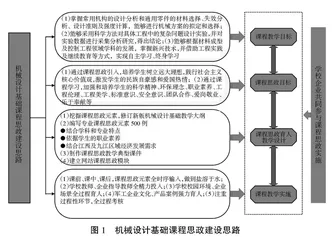 基于校企合作的机械设计基础课程思政教学改革与实践