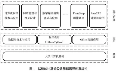 数字化背景下计算机公共课程教学方法探索