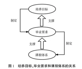 基于“产学研用”融合的人才培养模式研究与实践