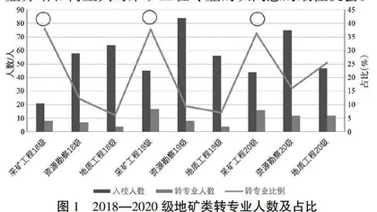 工程认证视角下新生研讨课教学模式探究