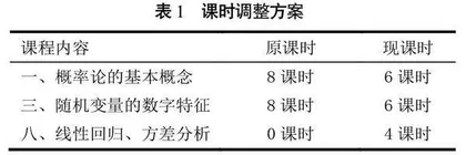 以学生为中心的概率论与数理统计教学创新和实践