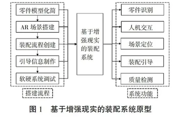 基于增强现实的航空制造专业研究生培养案例教学方法