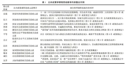 公共管理研究生课程思政“三位一体”改革探索与实践