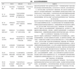 习近平生态文明思想融入生态学科双语课程的教学探索