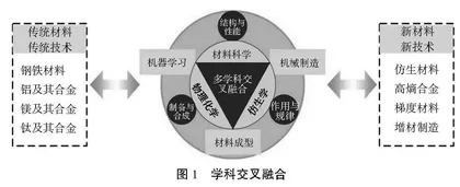 基于OBE理念的材料制备技术课程教学改革与实践
