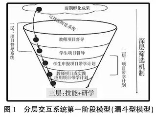 基于情境认知的教育类专业大学生实践助推孵化机制研究