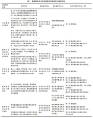 新工科背景下酿酒微生物与应用课程思政教学改革