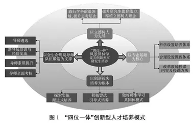 地方农业高校应用创新型人才培养探索与实践