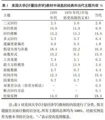 引入因果关系分析的本科计量经济学教学改革研究