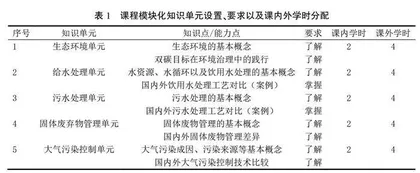 游学类通识课程中外环境概览的海外实践与探索