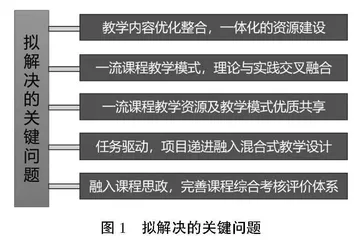 电气信息类电子技术系列课程多维度交互融合教学模式改革与实践