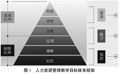 综合教学目标导向的课程教学体系创新