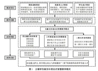 土壤学互融互补混合式智慧教学模式改革成效