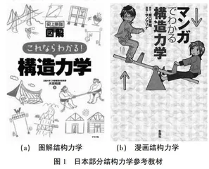 中日结构力学课程教育现状的比较分析