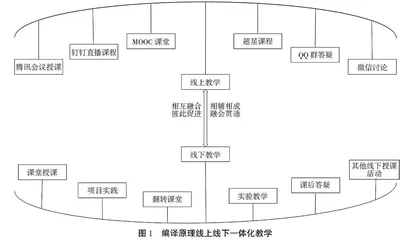 面向OBE理念的编译原理教学改革研究