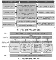 行业背景高校工科开放式创新教学模式构建与实践