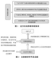 全方位培养自主学习与实践创新能力的教学体系构建与实践