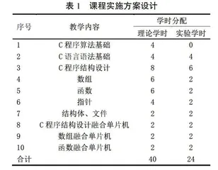 基于单片机任务导向的C语言课程强化教学改革与实践