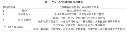 基于“1+1+X”导师团队指导模式的研究生创新能力培养体系构建与实践
