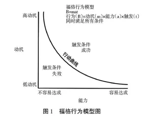 基于福格行为模型探讨课程思政课堂教学实践
