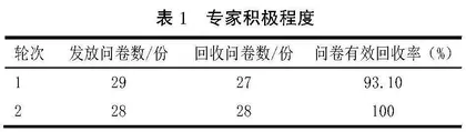地方医学院校青年教师教学学术能力评价指标体系建构研究