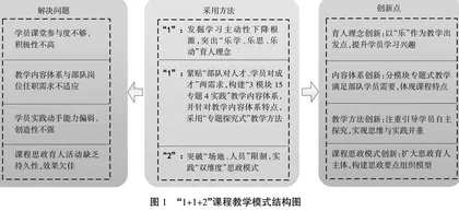 “1+1+2”教学模式的探索与实践
