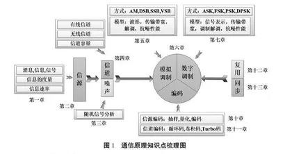 基于工程教育理念的混合式一流课程建设探索