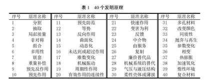 创新教育与教学内容、课程思政、美育的融合探析