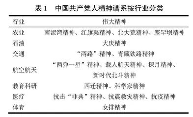中国共产党人精神谱系融入行业院校中国近现代史纲要课的矛盾分析与实践探索