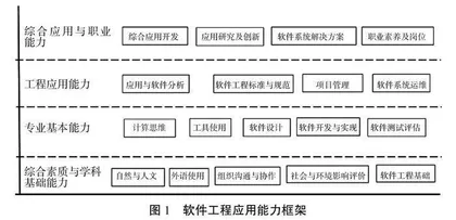新工科下软件工程应用能力培养研究与实践