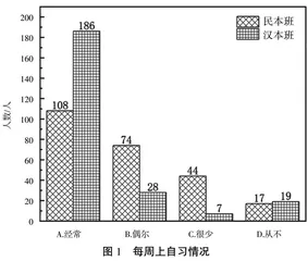民本班与汉本班学生课堂适应的差异化研究