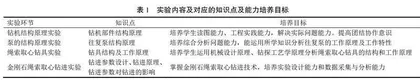 钻探设备结构原理及金刚石钻进虚拟仿真实验系统建设与实验教学实施