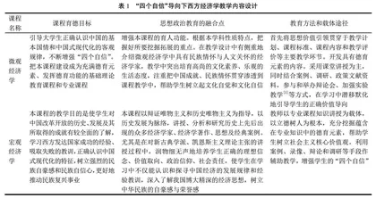 “四个自信”导向下高校西方经济学教学团队建设与实践探讨