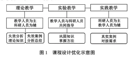 科教融合学部制背景下工科教学创新研究