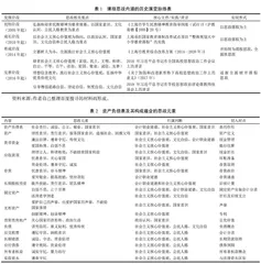 资产负债表思政元素挖掘及其插入思路