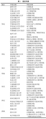 计算机专业研究生招生网络远程复试方法探析