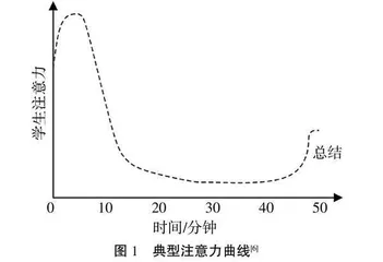 基于注意力机制的短视频助力导论类课程教学改革研究