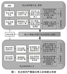 产教融合视域下应用型本科校企协同育人机制改革与实践