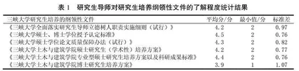 研究生导师落实立德树人及多部门协作育人现状的实证探析