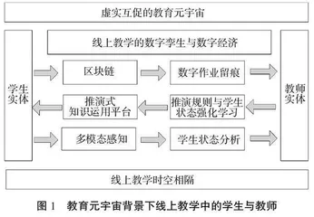 教育元宇宙背景下线上教学的虚实互促研究