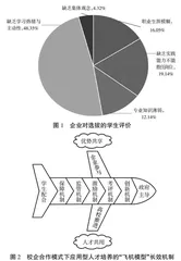 校企合作模式下民办高校应用型人才培养长效机制研究