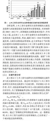 2003—2023年土木工程专业研究生培养研究现状与展望