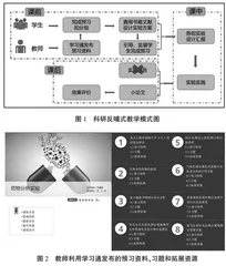 科研反哺式教学在药物分析实验中的探索与实践