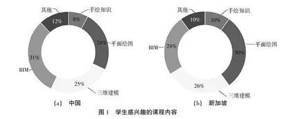 中国与新加坡工程制图课程的对比和启示