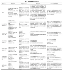 土木工程施工思政特色示范课程的探索与实践