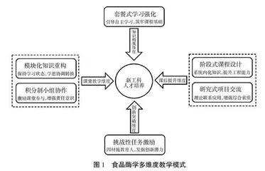 以学生为中心的食品酶学课程多维教学模式探析