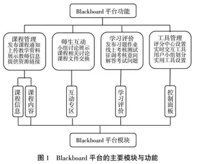 基于大学生接受心理特征的思想道德与法治课混合式教学探索