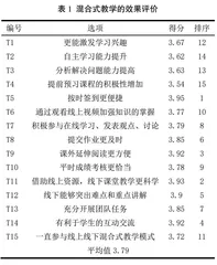 基于学生体验的混合式教学模式学习效果分析