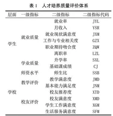 地方本科院校一流本科教育人才培养质量评价体系探析