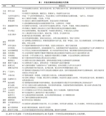 基于学生课堂参与评价的问题卡片教学法创新实践研究 